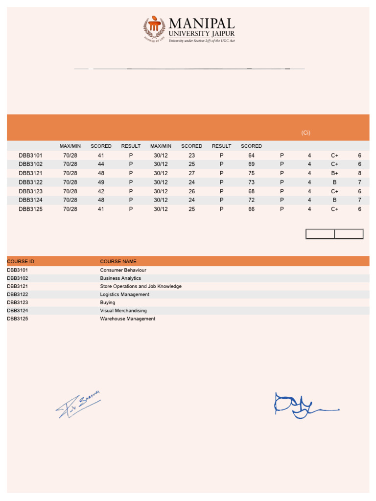 Marksheet Semester 5 SD 1189566 | PDF | Business | Marketing