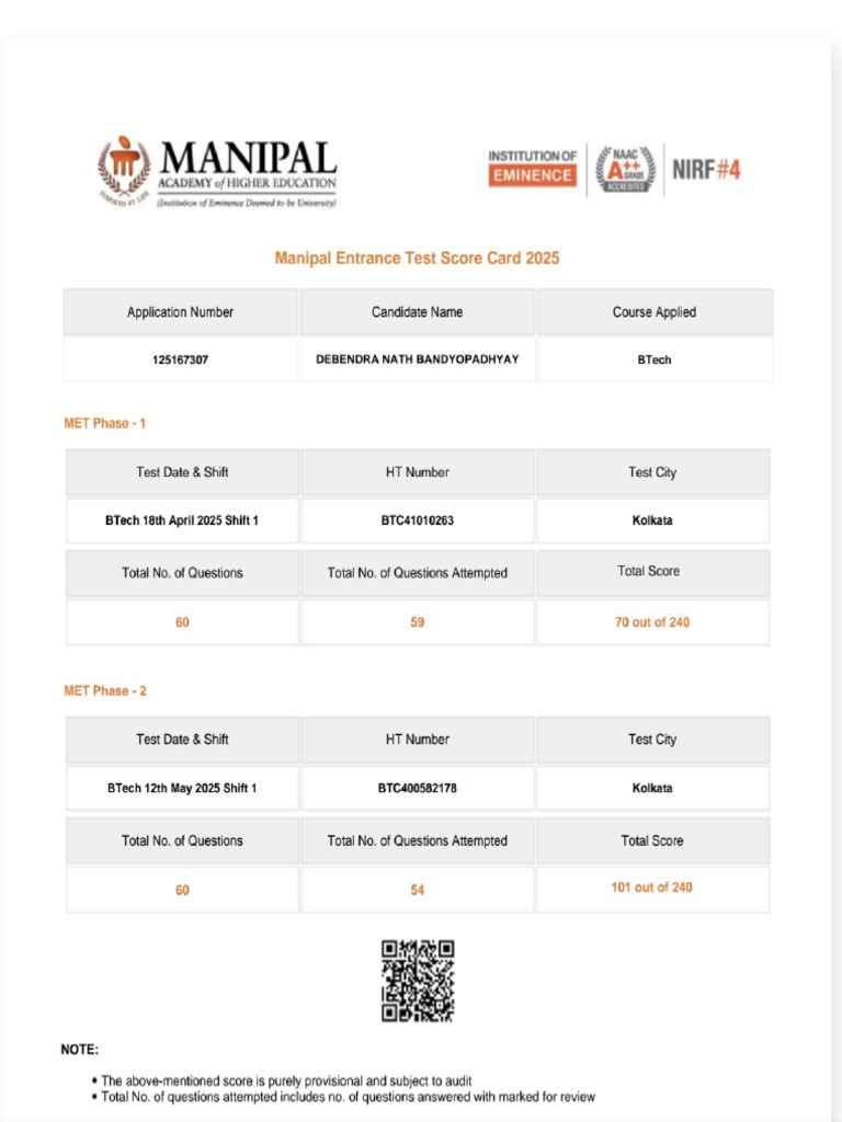 Met Scorecard | PDF