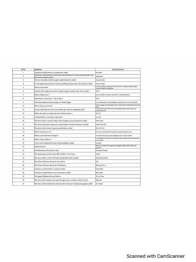 Fme Single Line | PDF