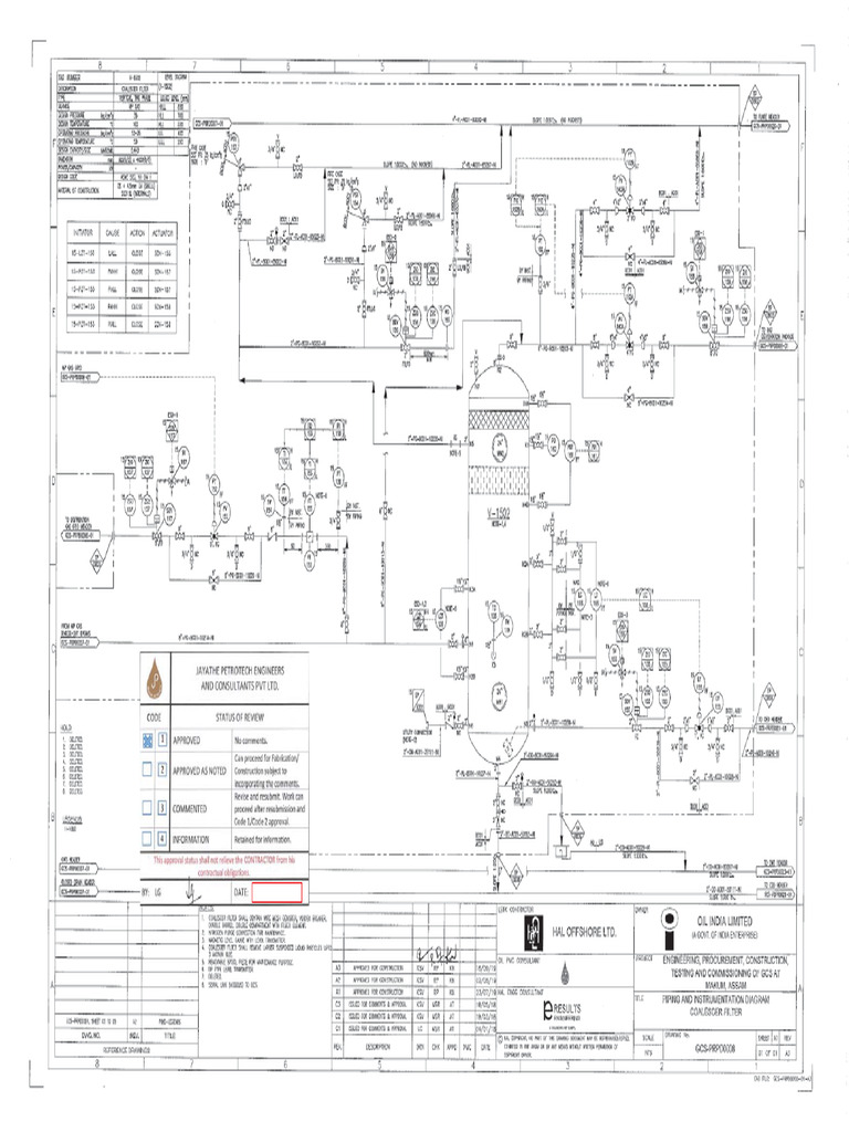 Coalescer Filter | PDF