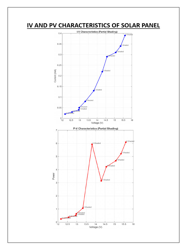 IV and PV of Solar Panel | PDF