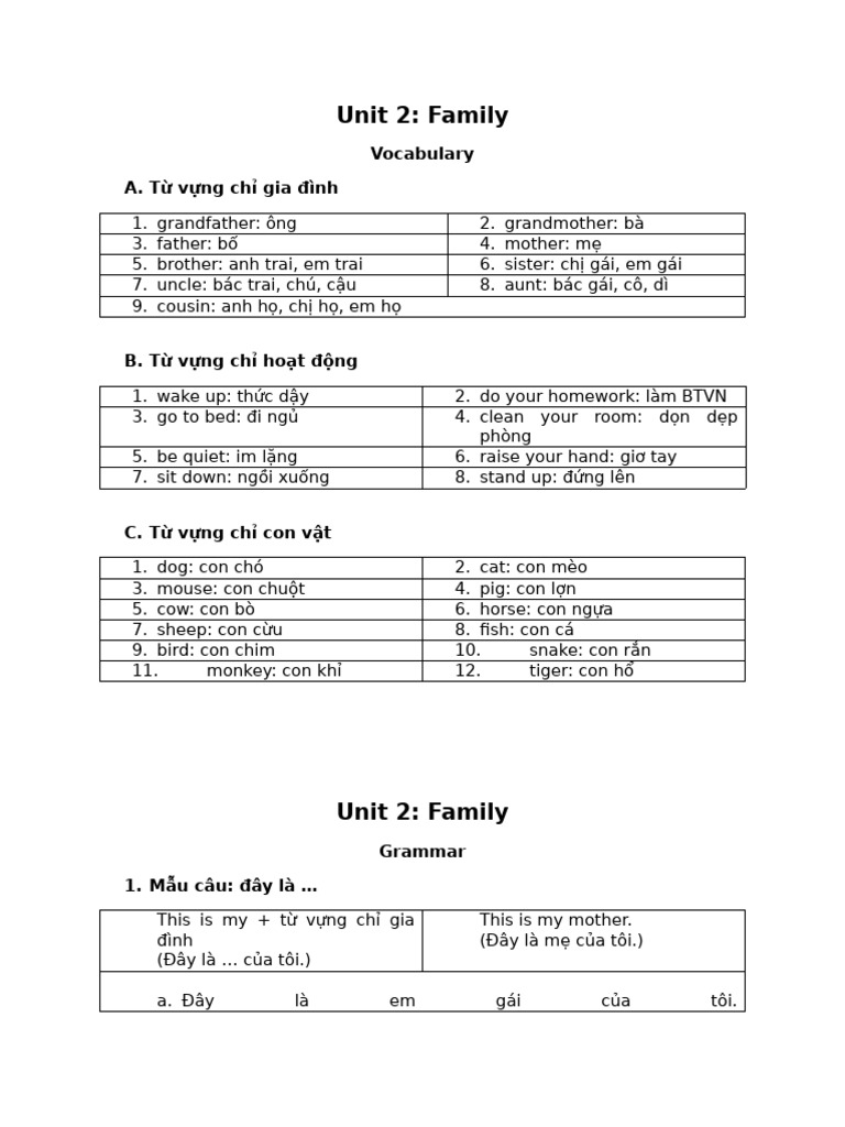 Unit 2 - Grade 3 | PDF