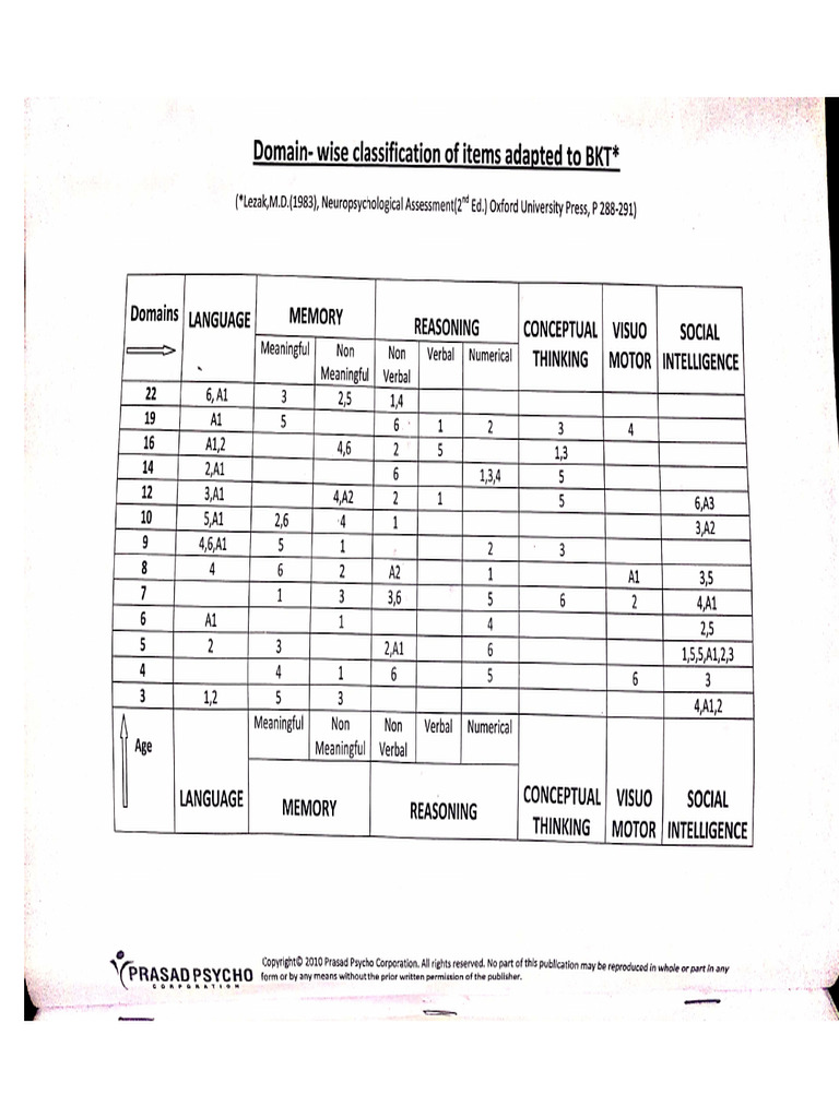 BKT Record Form | PDF