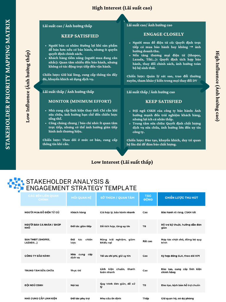 Ansoff's Matrix Business Risk Graph | PDF