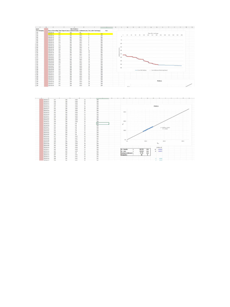 Asaoka Charts Sample | PDF