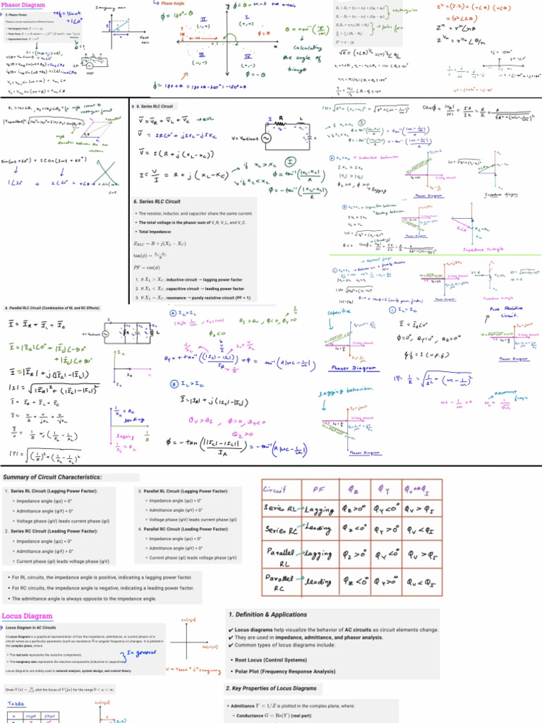 Printable Network Theory (AC 2 Port) Short Notes | PDF