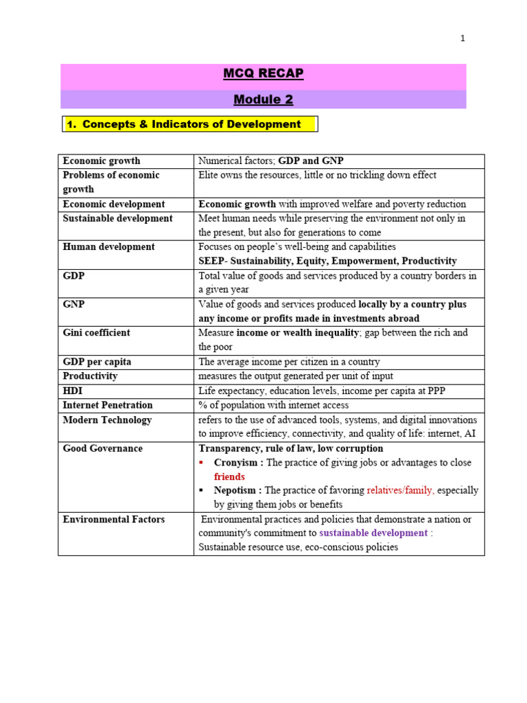 MCQ Recap - Module 2 | PDF | Gross Domestic Product | Economic Growth