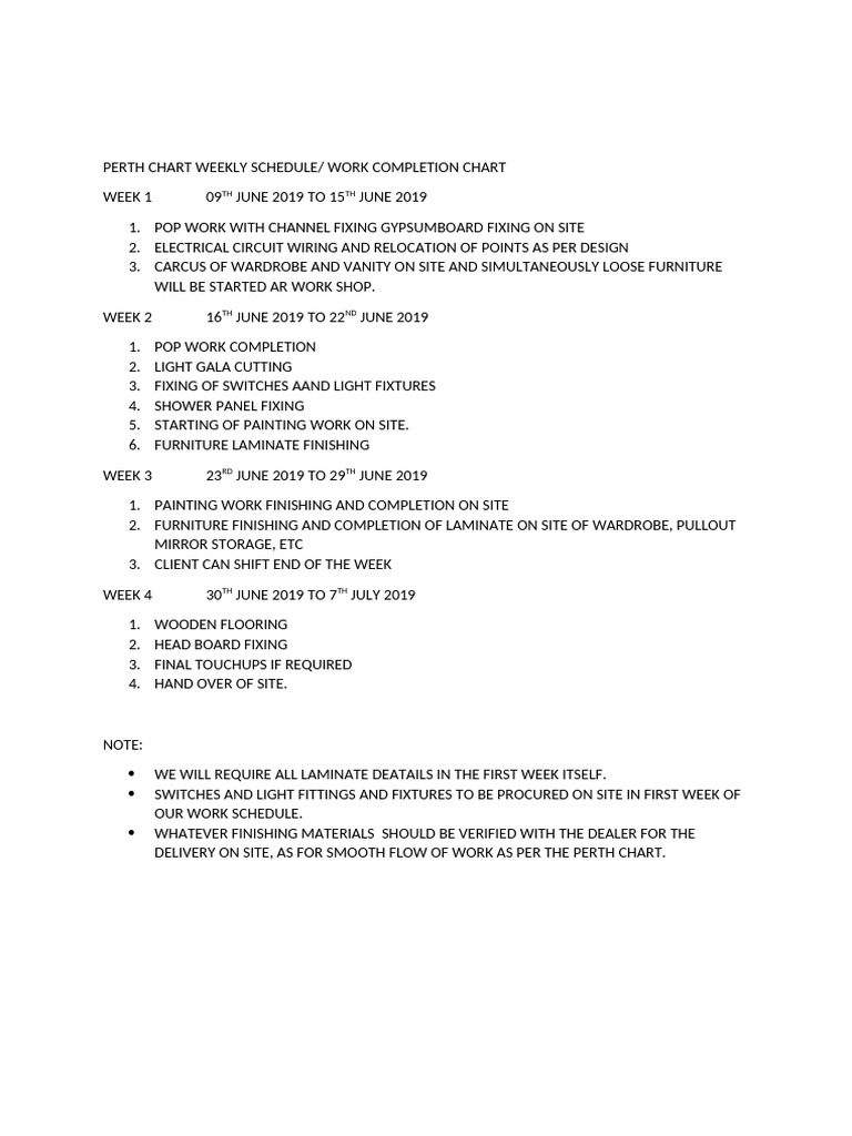 Perth Chart Weekly Schedule | PDF
