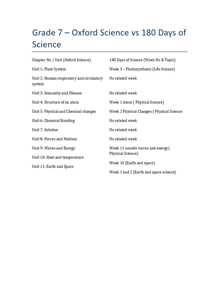 Grade 7 Science Table | PDF