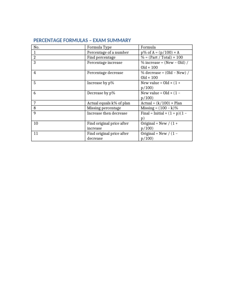 Percentage Formulas Exam Summary | PDF