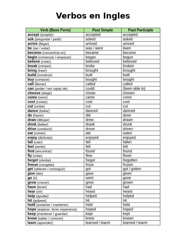 Lista de Verbos en Ingles | PDF | Linguistics | Syntax