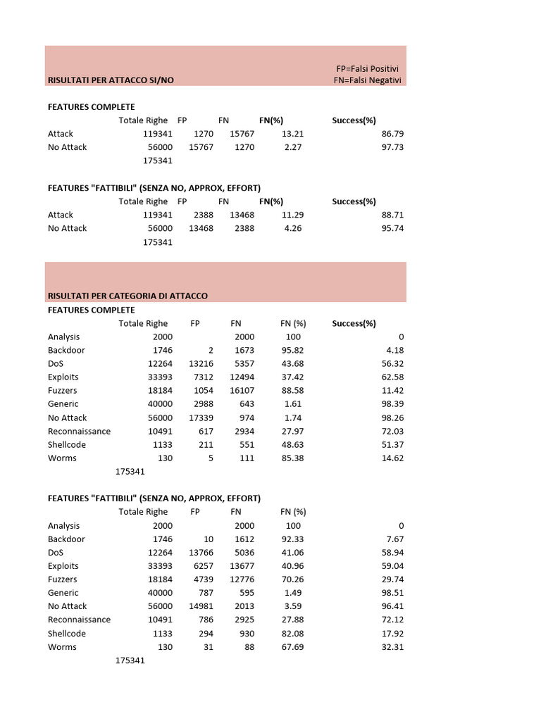 Report Test Traffic Analysis - Sheet1 | PDF