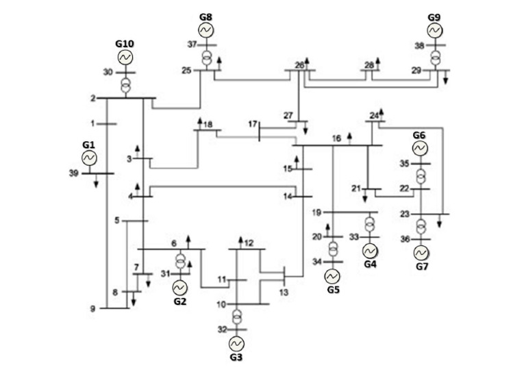 IEEE39 Bus | PDF