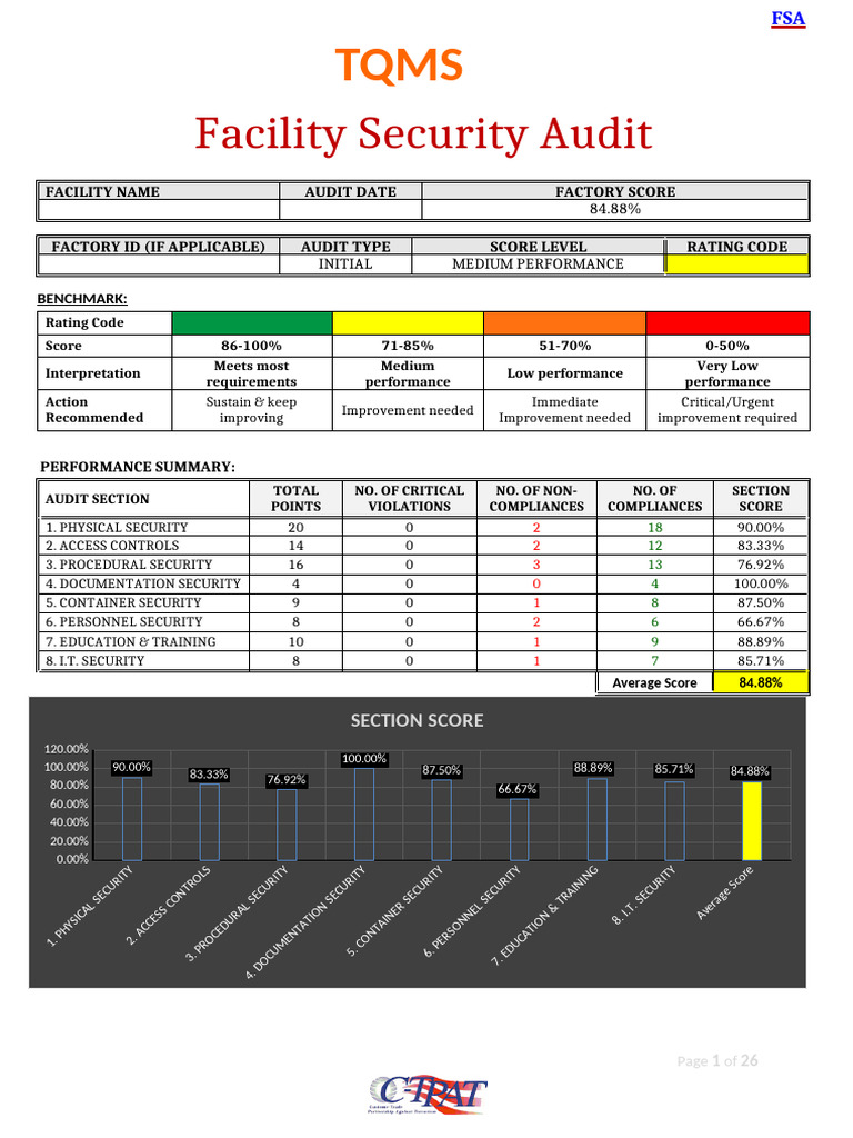 SECURITY (C-TPAT) AUDIT, Sample Report | PDF | Cargo | Identity Document