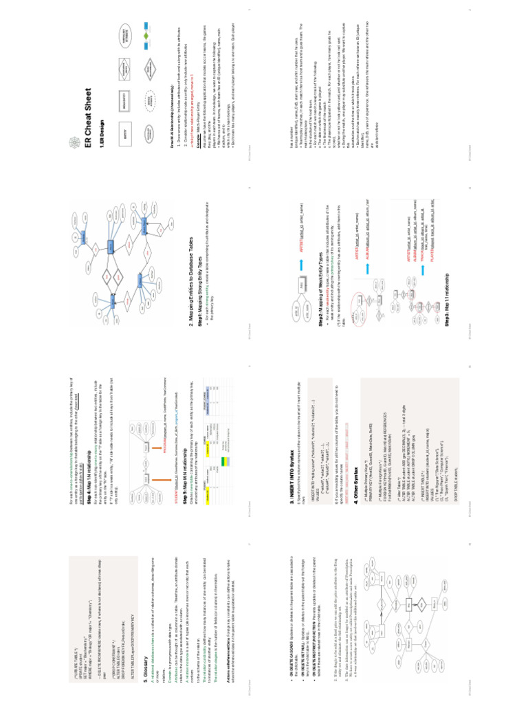 Cheat Sheet Final | PDF