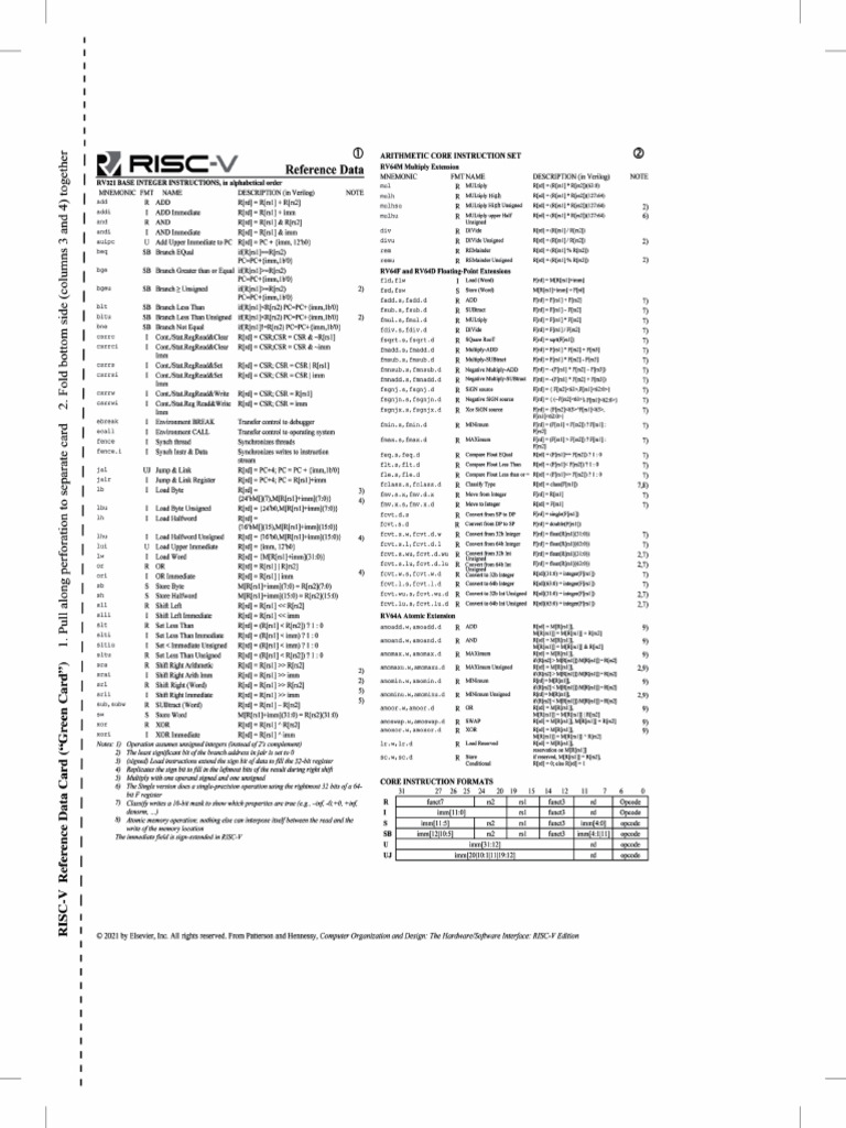 RISC V Reference Data Green Card | PDF