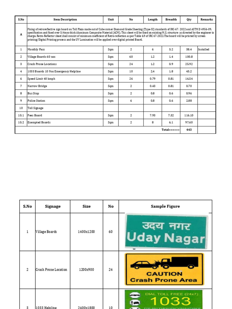 NH-27 Boad Sign Board For Toll | PDF