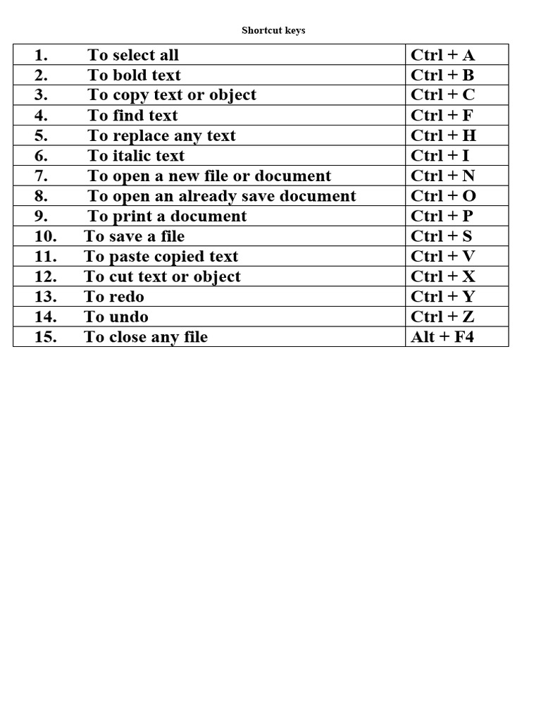 Shortcut Keys | PDF