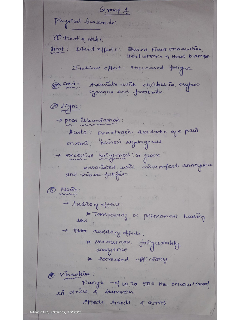 SPM Assignment | PDF