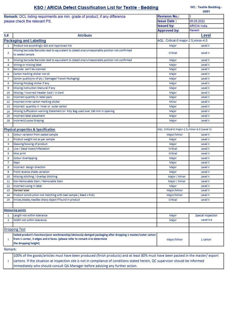 Defect Classification List For Textile - Bedding | PDF