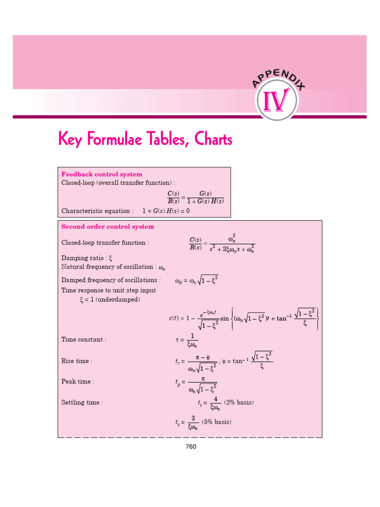 Control Notes Short | PDF