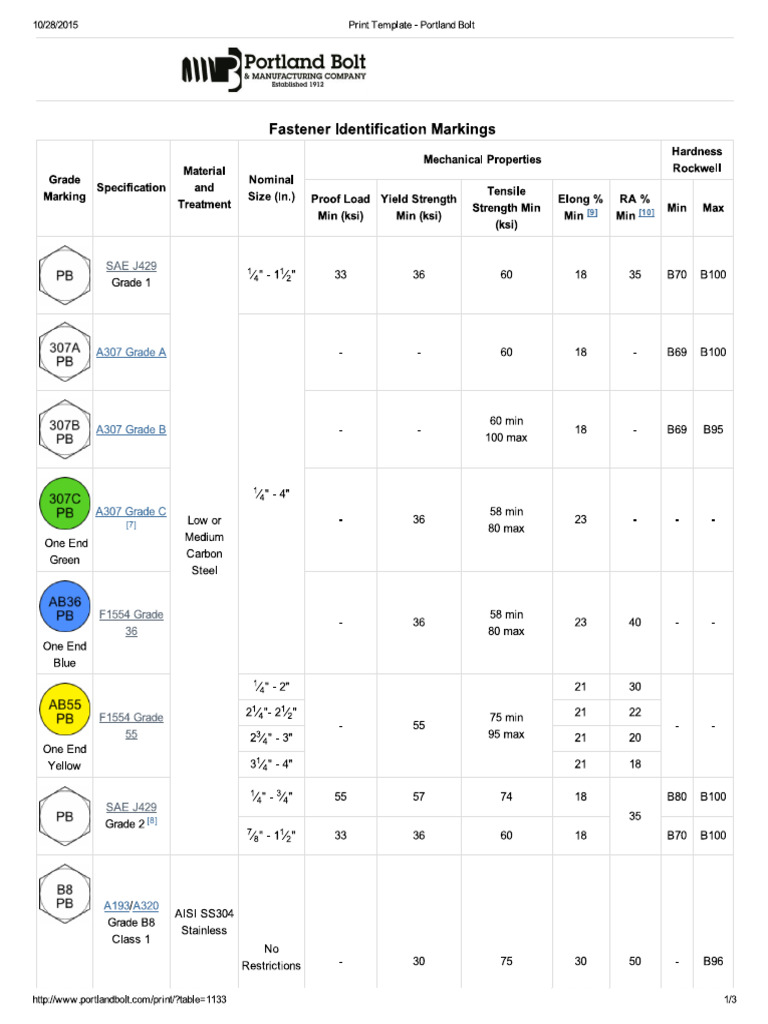 Portland Bolt - Bolt Grades | PDF