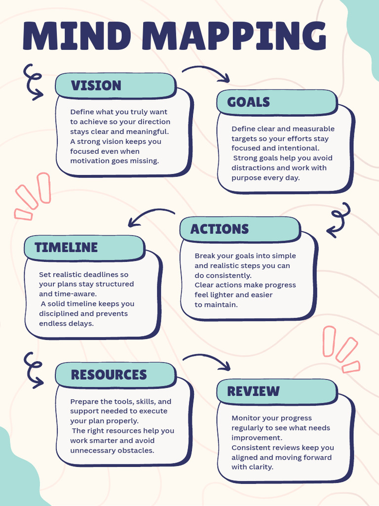 Blue and White Simple Mind Mapping Poster | PDF
