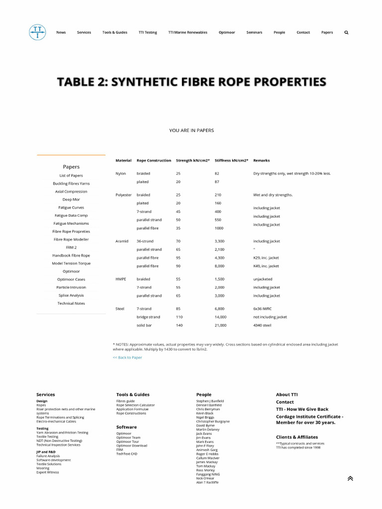 Deep Mor Synthetic Fibre Rope Properties Table 2 - TTI Papers | PDF
