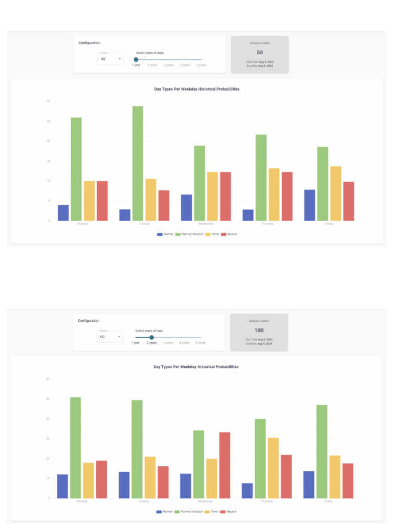 Day Type Per Weekday | PDF