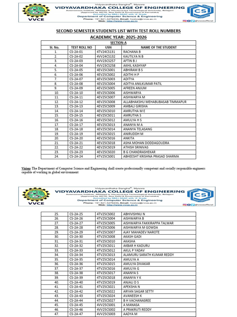 Second Semester Students List With Test Roll Numbers | PDF