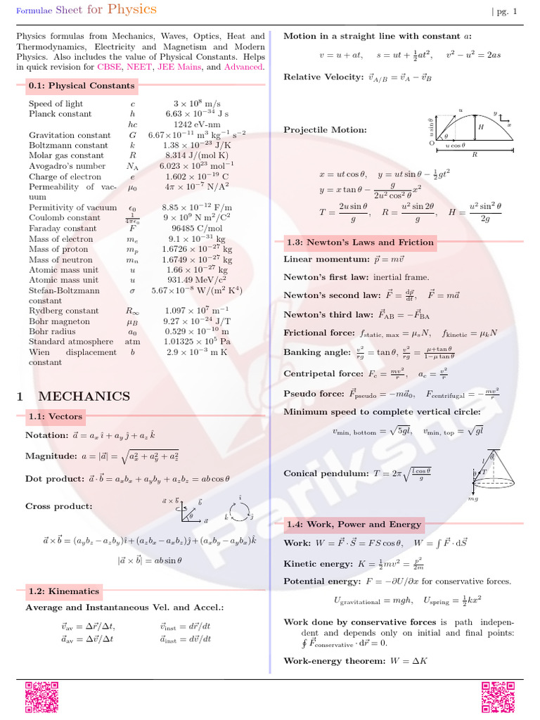 JR & SR Phy Formulas | PDF
