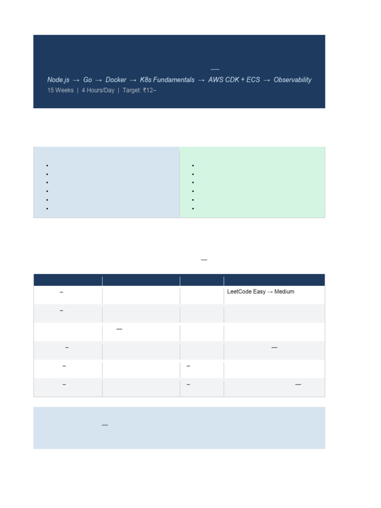 Career Roadmap v3 | PDF