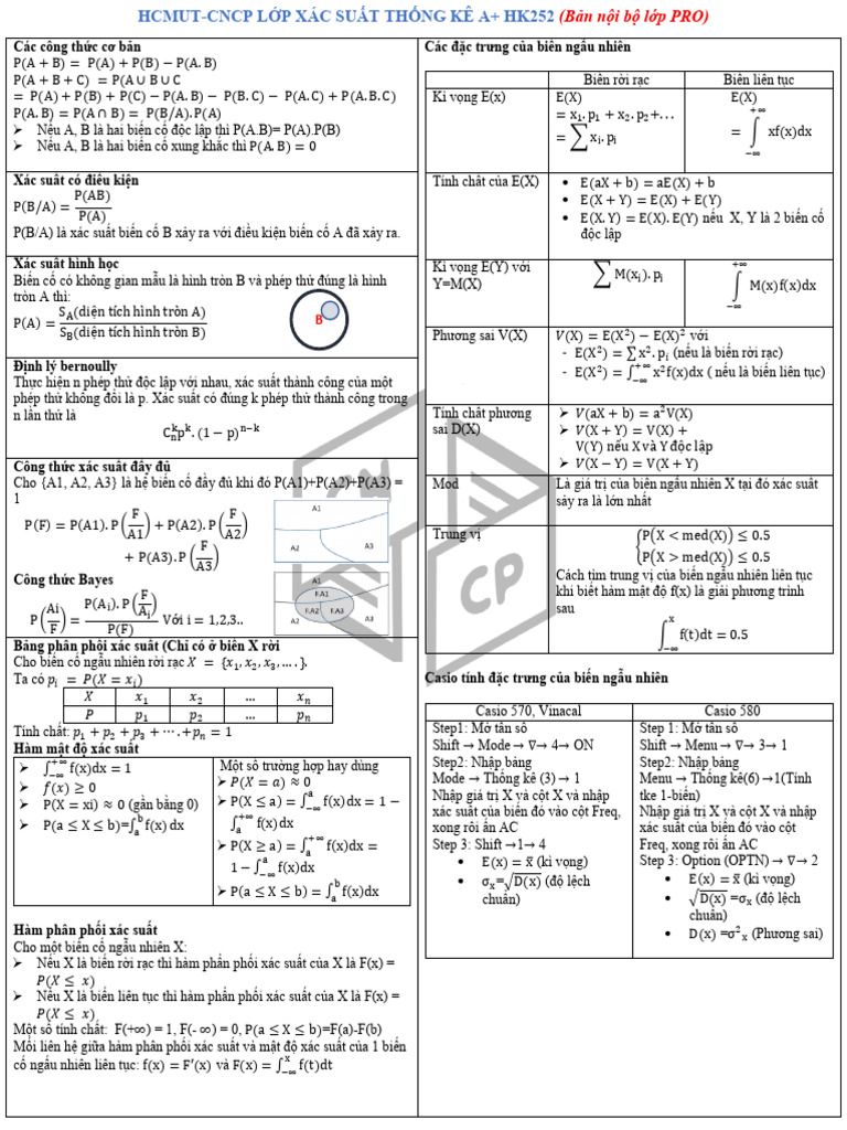 T Công TH C Gi A K CNCP HK252 | PDF