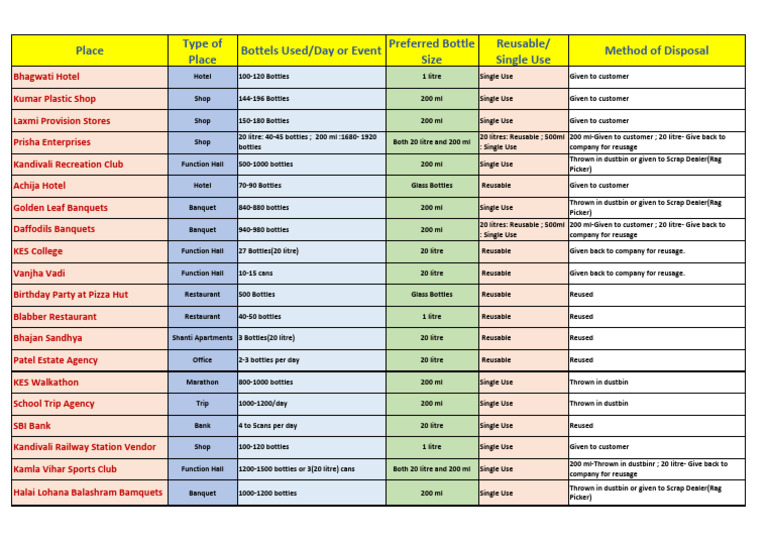 Observation Table | PDF