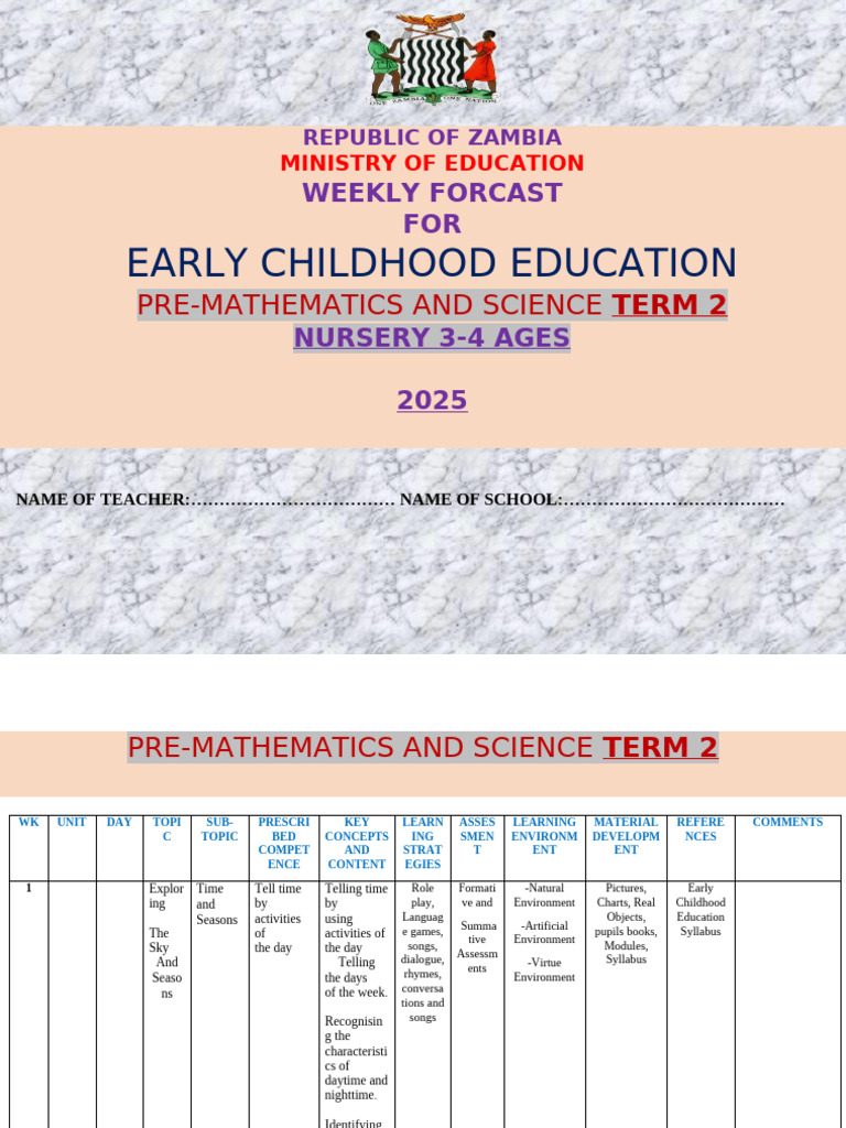Weekly Forcasts For ECE Nursery 3-4 Pre-Mathematics and Science Term 2 ...