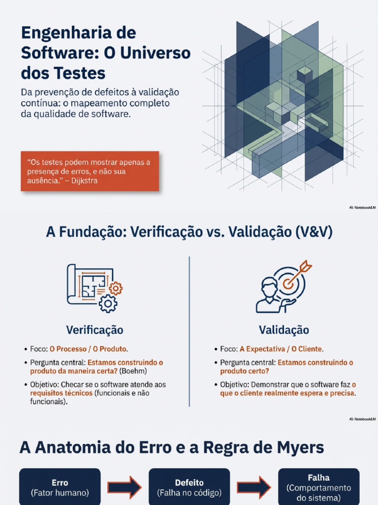 Software Quality Engineering | PDF