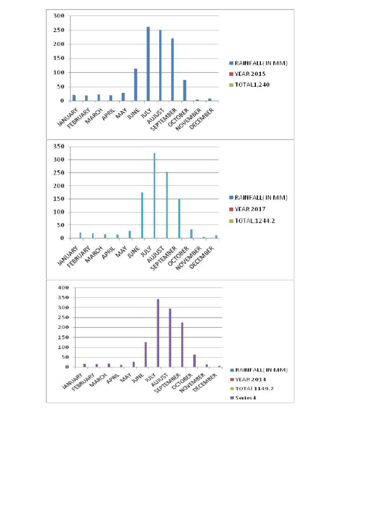Evs | PDF