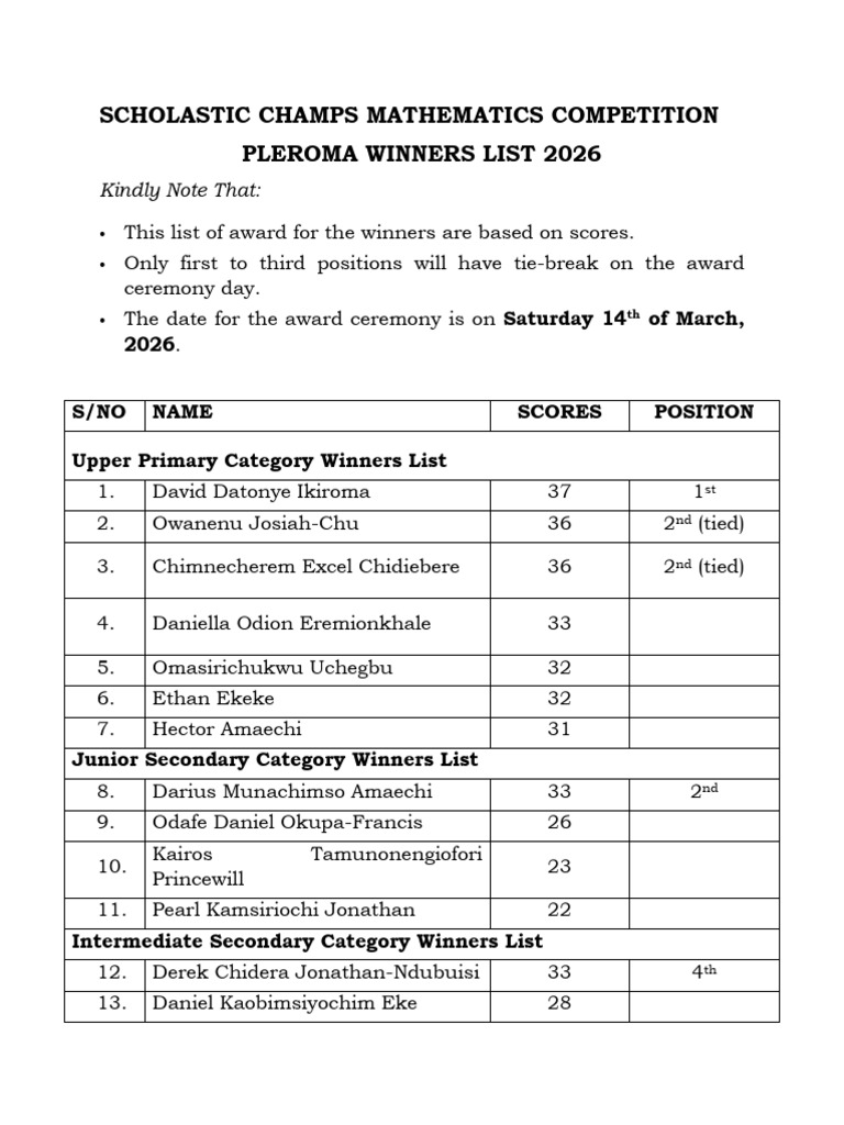 Scholastic Mathematics Pleroma Winners List 2026 | PDF