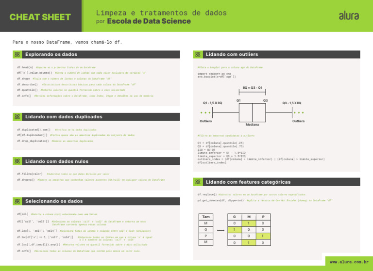 Cheat+Sheet+ +pandas Limpeza+e+Tratamento+de+Dados | PDF