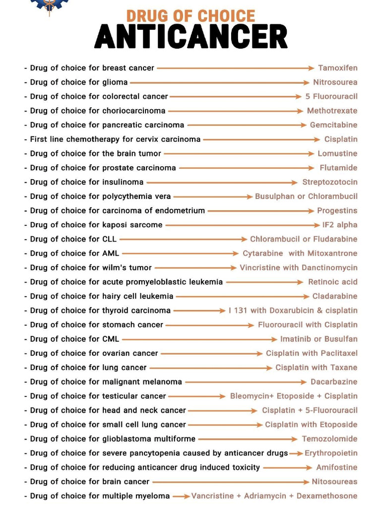 Drug of Choice Pharmacology | PDF