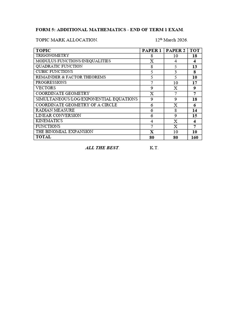 Add Maths - Mark Allocation - End of Term 1 - 2026.-1 | PDF