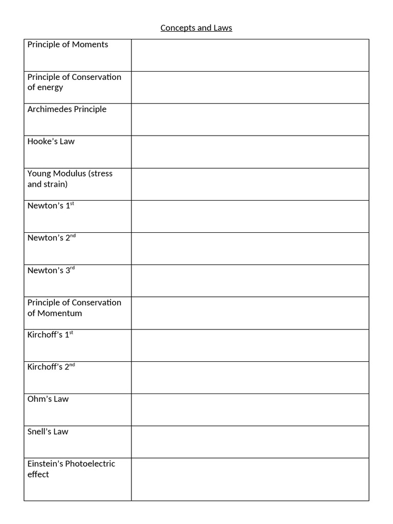 Concepts and Laws 2 1 | PDF