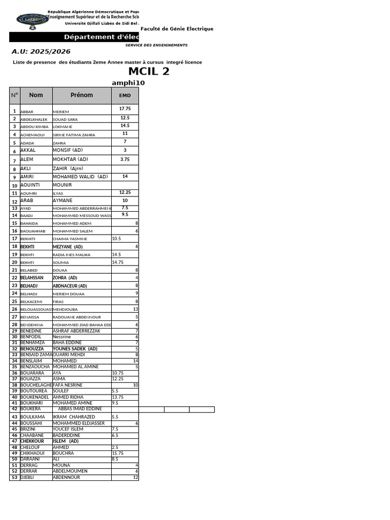 Liste Mcil 2 .... 2024-2025 | PDF