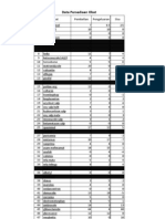 Data Persediaan Obat