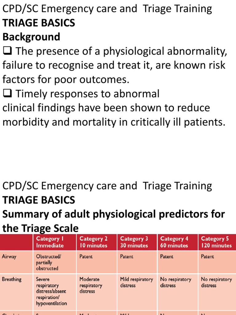 Triage Basics Emergency Department Nursing