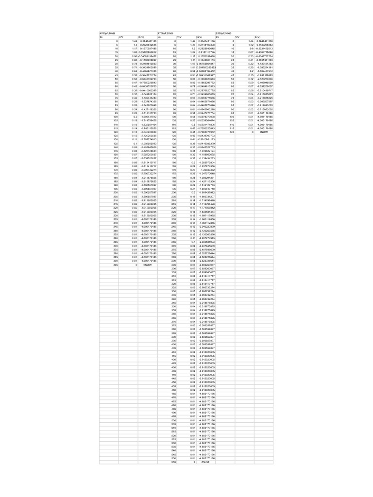 Untitled Spreadsheet - Google Sheets | PDF | Spreadsheet Software ...