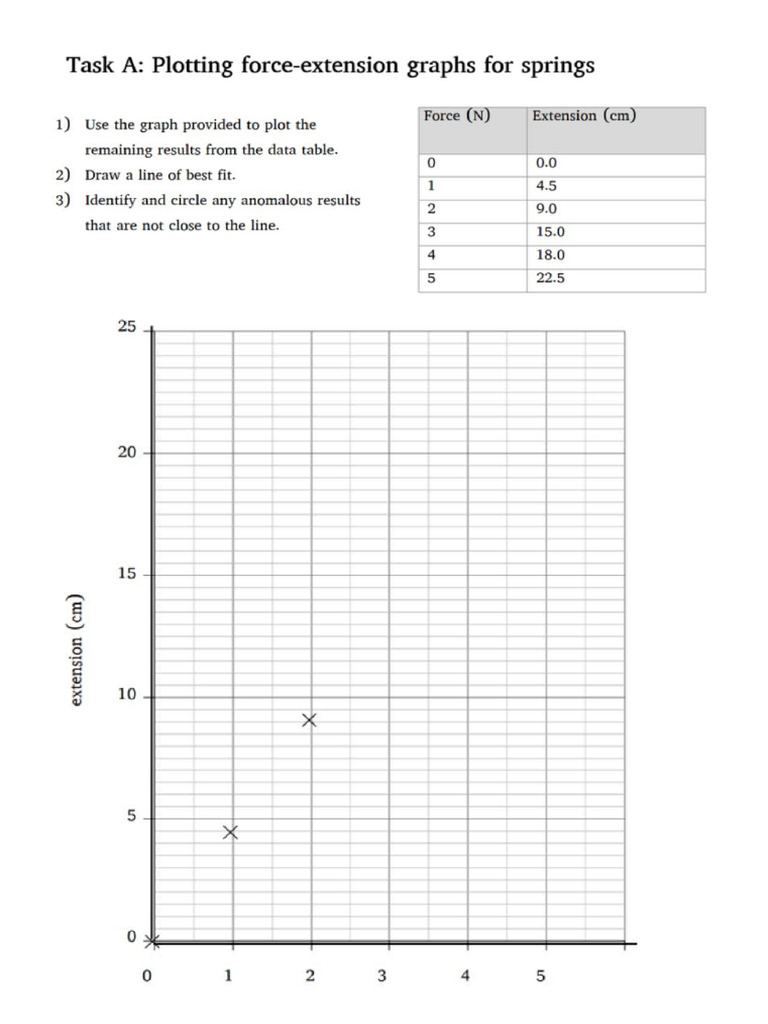 Worksheet On Hooke's Law | PDF