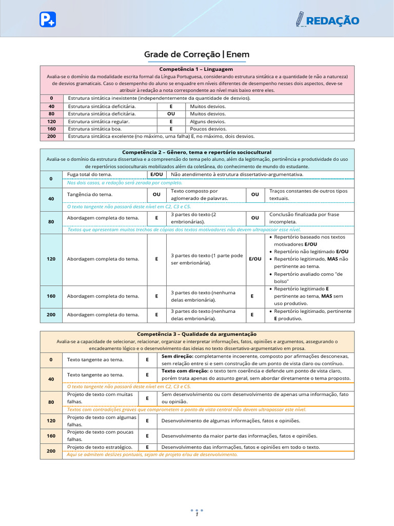Redação Enem - Grade de Correção (Atualizada 2026) | PDF