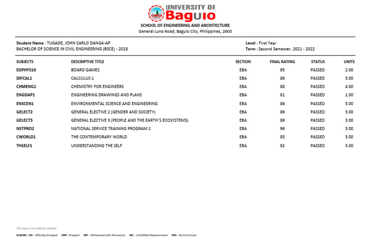 Grades | PDF