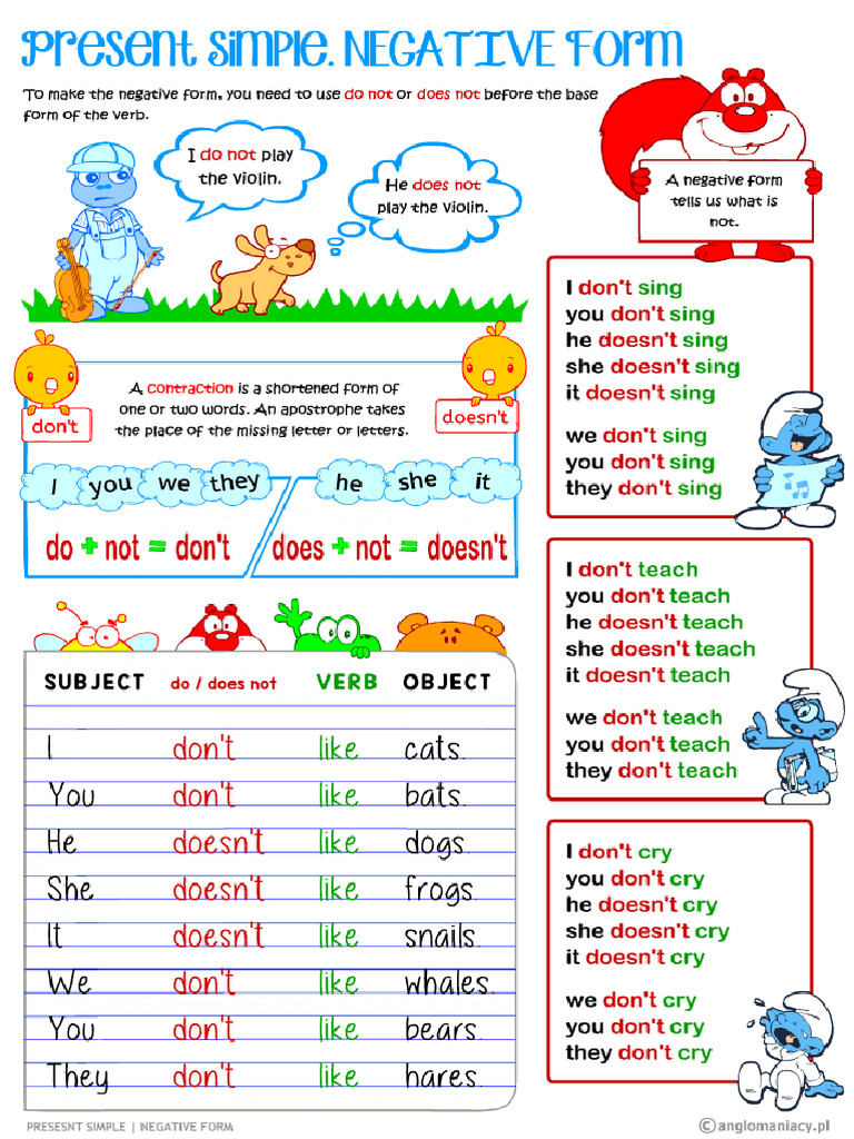 Grammar Posters Present Simple Negative Form | PDF